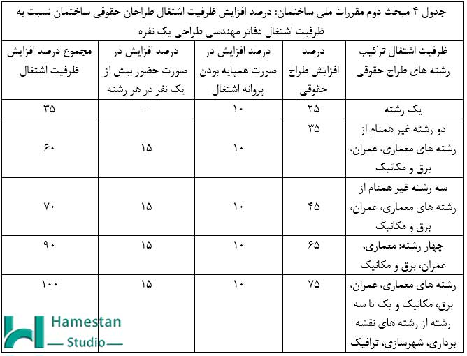 جدول ظرفیت اشتغال ناظر حقوقی