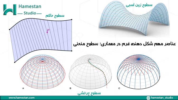 عناصر تشکیل دهنده فرم در معماری؛ سطوح منحنی