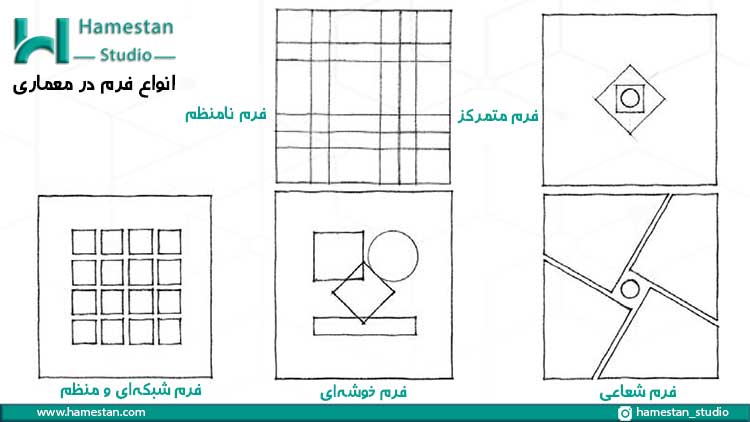انواع فرم در معماری