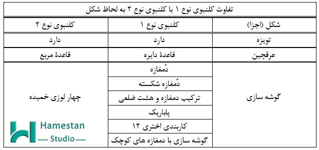 تفاوت تاق کلنبو 1 با تاق کلنبو 2