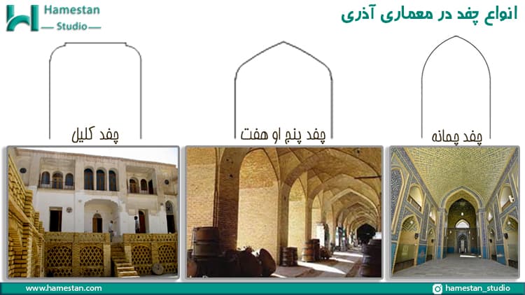 تحولات شیوه معماری آذری؛ استفاده از انواع چفد