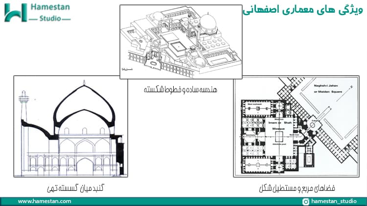 ویژگی های معماری اصفهانی
