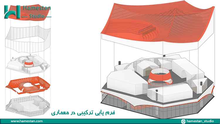 شیوه های فرم یابی در معماری؛ روش ترکیبی