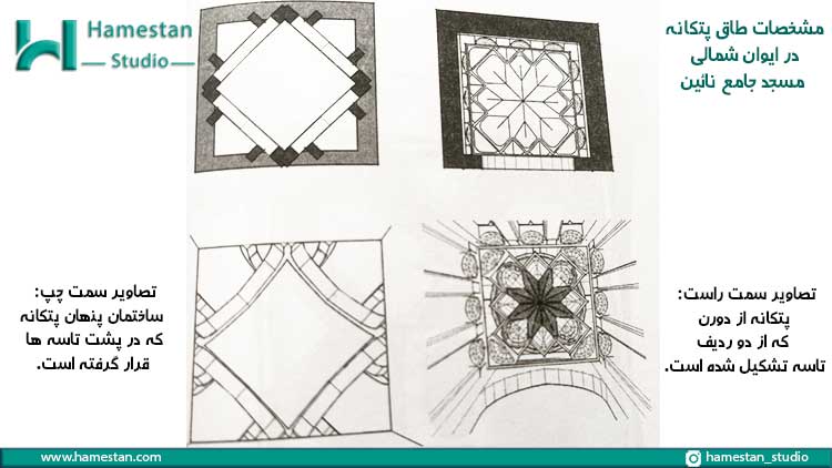 طاق پتکانه در ایوان شمالی مسجد جامع نائین