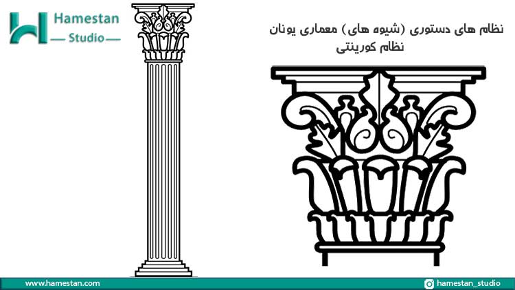 شیوه های معماری یونان؛ نظام (دستور) کورینتی