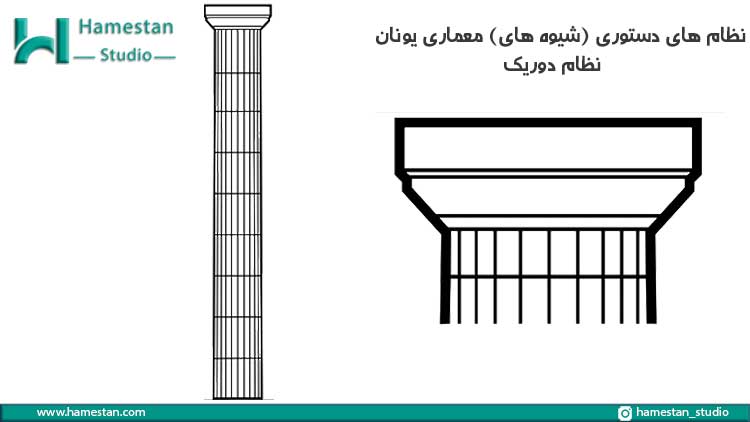 شیوه های معماری ایران؛ نظام دستوری دوریک