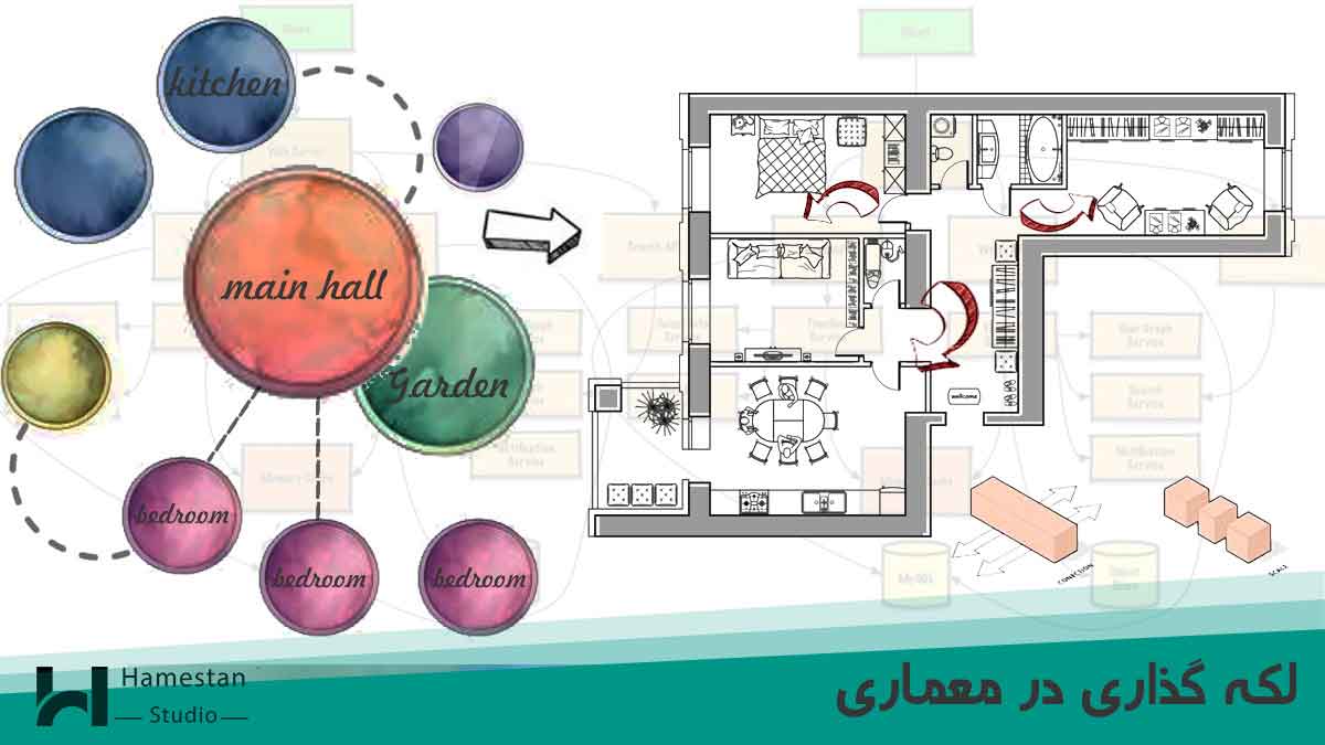 لکه گذاری در معماری