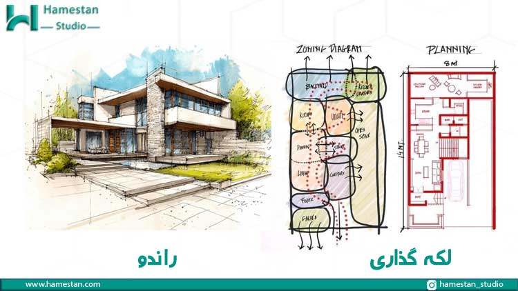 تفاوت لکه گذاری با راندو