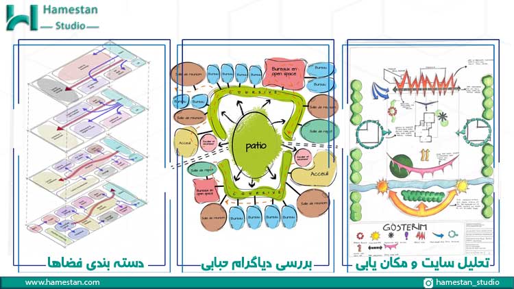مراحل انجام لکه گذاری